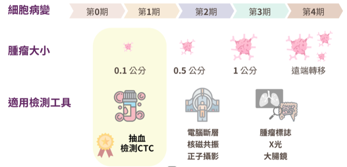 螢幕快照 2024-04-30 上午2.20.31